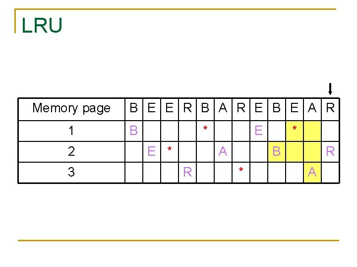 LRU Memory page 1 2 3 B E E R B A R E