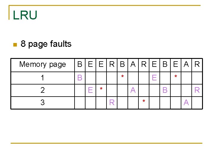LRU n 8 page faults Memory page 1 2 3 B E E R