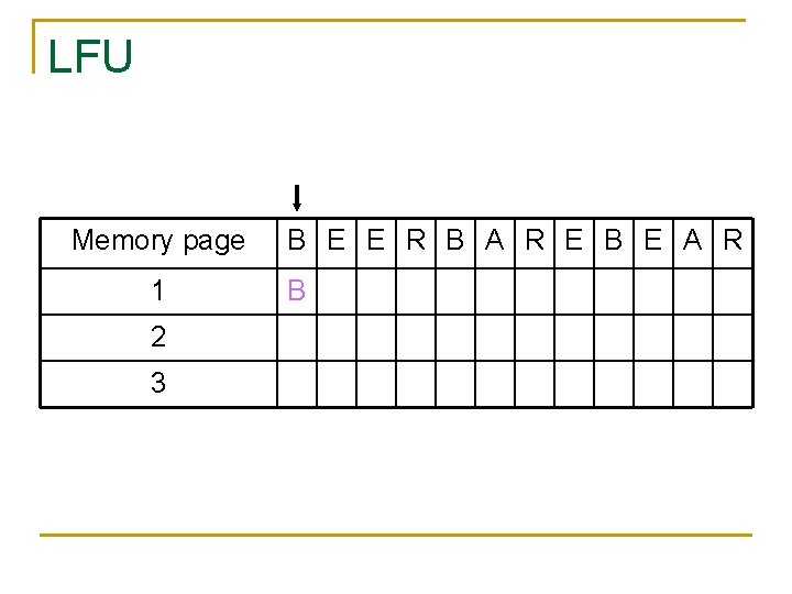 LFU Memory page 1 2 3 B E E R B A R E