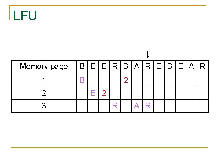 LFU Memory page 1 2 3 B E E R B A R E