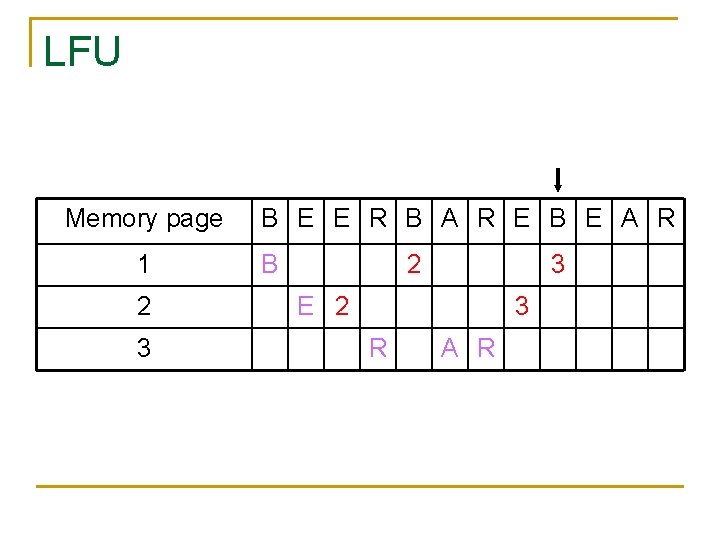 LFU Memory page 1 2 3 B E E R B A R E