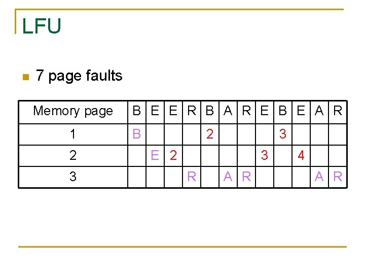 LFU n 7 page faults Memory page 1 2 3 B E E R