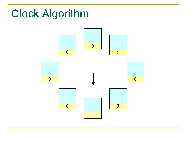 Clock Algorithm 0 0 1 