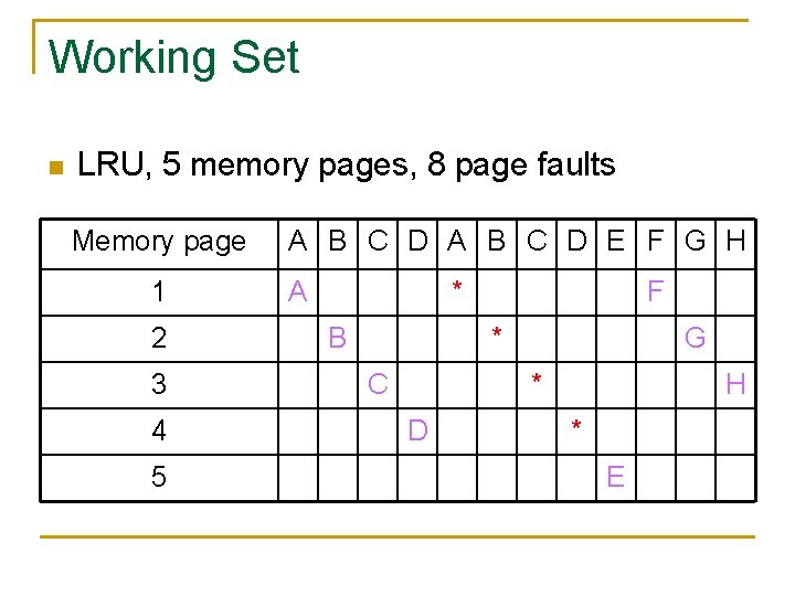 Working Set n LRU, 5 memory pages, 8 page faults Memory page 1 2