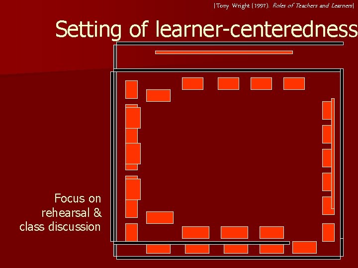 [Tony Wright (1997). Roles of Teachers and Learners] Setting of learner-centeredness Focus on rehearsal