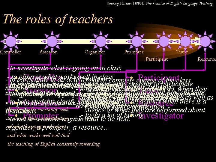 [Jeremy Harmer (1998). The Practice of English Language Teaching] The roles of teachers Controller