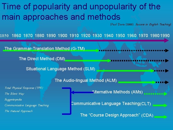 Time of popularity and unpopularity of the main approaches and methods [Paul Davis (2000).