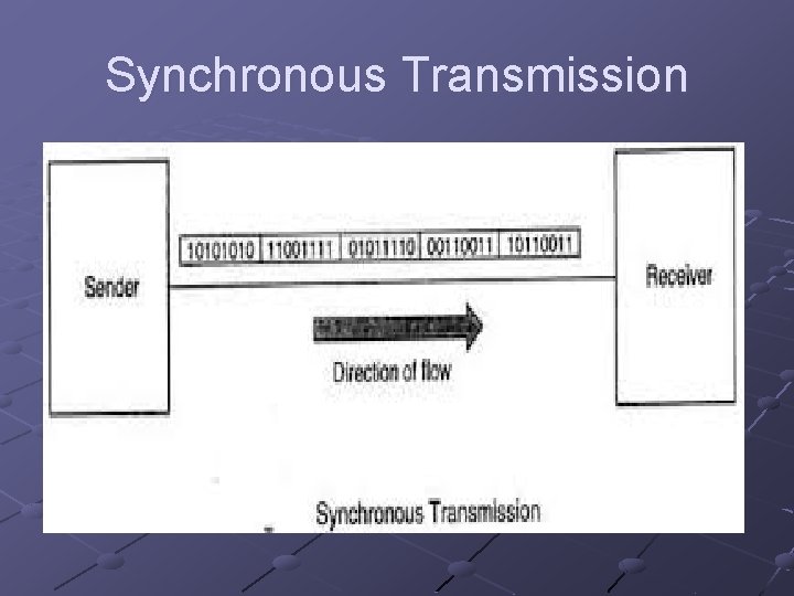 Synchronous Transmission 