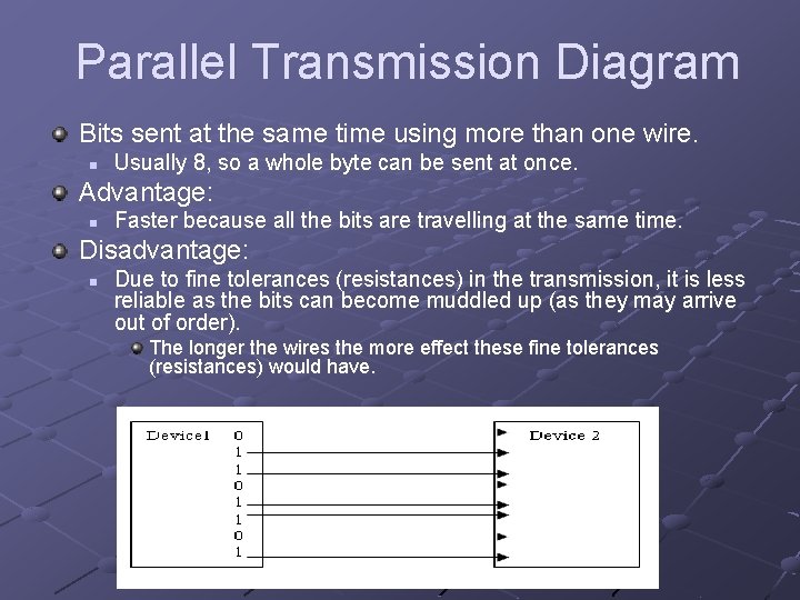 Parallel Transmission Diagram Bits sent at the same time using more than one wire.