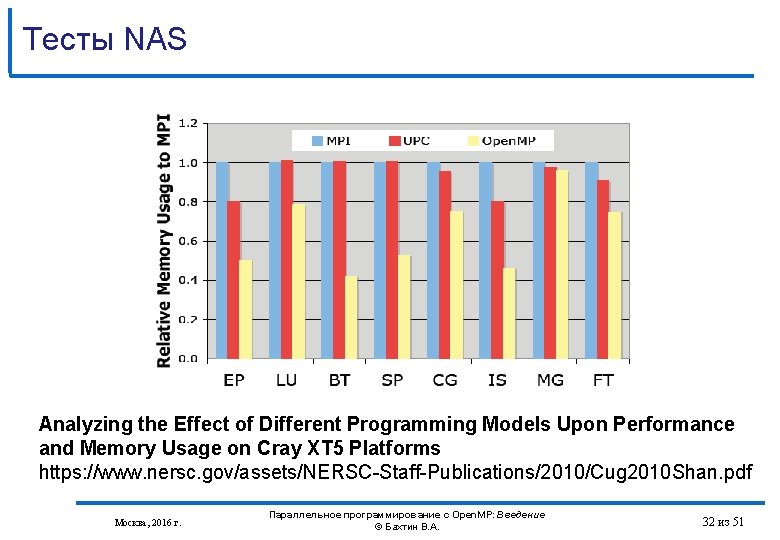 Тесты NAS Analyzing the Effect of Different Programming Models Upon Performance and Memory Usage