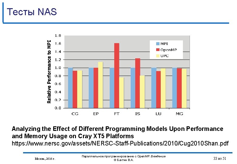 Тесты NAS Analyzing the Effect of Different Programming Models Upon Performance and Memory Usage