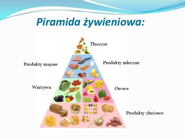 Piramida ywieniowaczy warto wedug niej y Piramida ywieniowa