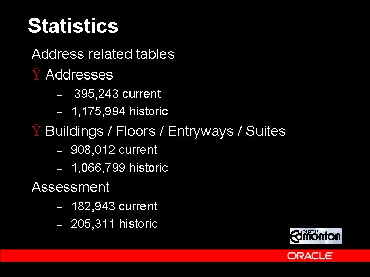 Statistics Address related tables Ÿ Addresses – – 395, 243 current 1, 175, 994 Statistics Address related tables Ÿ Addresses – – 395, 243 current 1, 175, 994