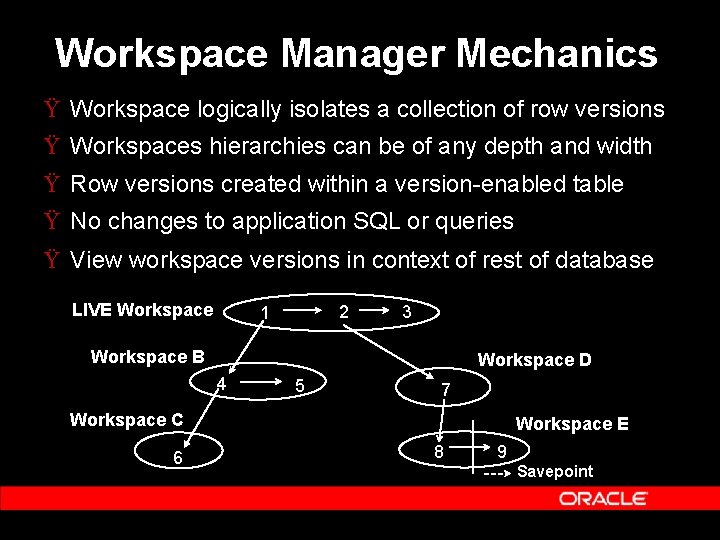 Workspace Manager Mechanics Ÿ Workspace logically isolates a collection of row versions Ÿ Workspaces Workspace Manager Mechanics Ÿ Workspace logically isolates a collection of row versions Ÿ Workspaces