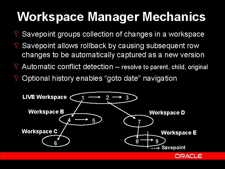 Workspace Manager Mechanics Ÿ Savepoint groups collection of changes in a workspace Ÿ Savepoint Workspace Manager Mechanics Ÿ Savepoint groups collection of changes in a workspace Ÿ Savepoint