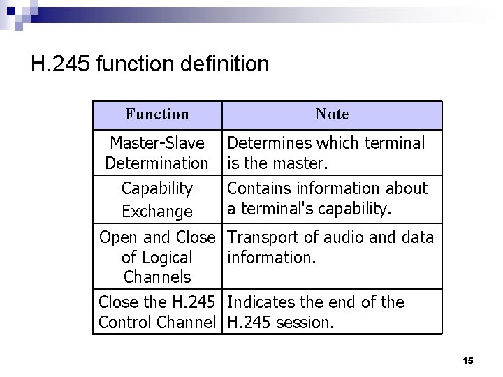 H. 245 function definition Function Note Master-Slave Determination Determines which terminal is the master.