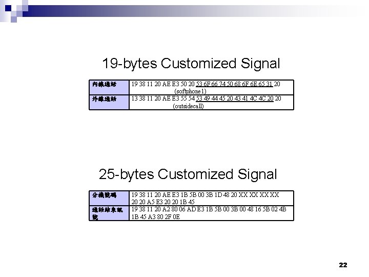 19 -bytes Customized Signal 內線通話 外線通話 19 38 11 20 AE E 3 50