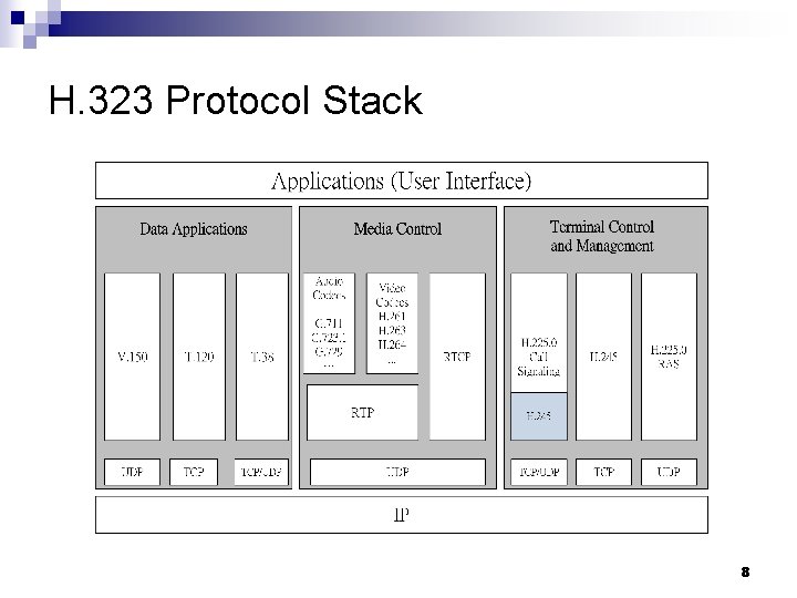 H. 323 Protocol Stack 8 