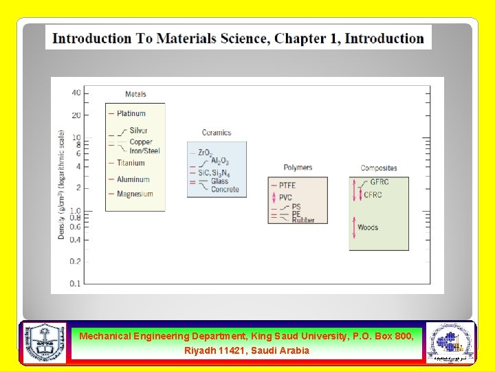 Mechanical Engineering Department, King Saud University, P. O. Box 800, Riyadh 11421, Saudi Arabia