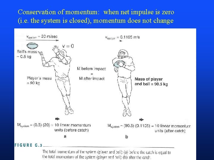 Conservation of momentum: when net impulse is zero (i. e. the system is closed),