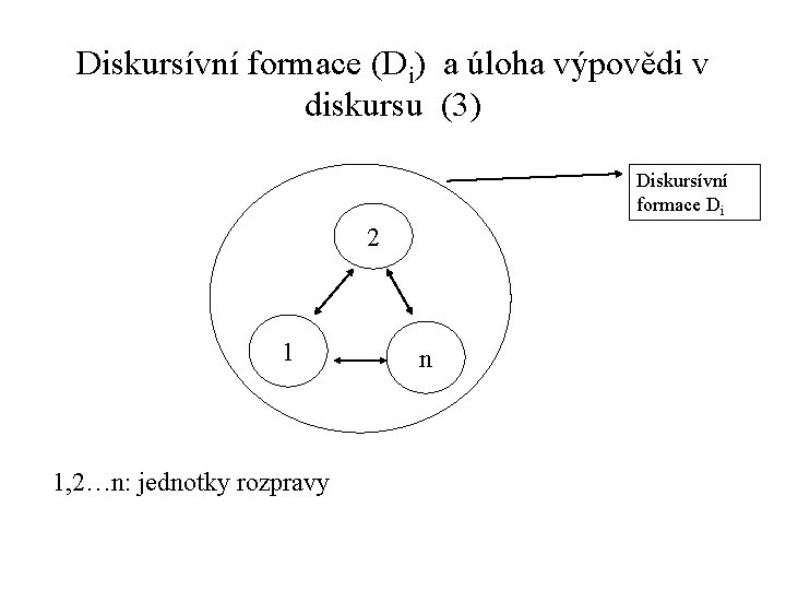 Diskursívní formace (Di) a úloha výpovědi v diskursu (3) Diskursívní formace Di 2 1