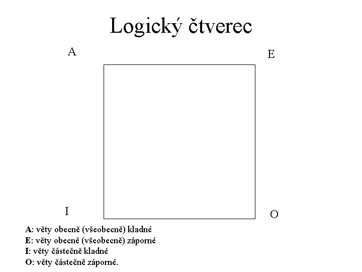 Logický čtverec A E I O A: věty obecně (všeobecně) kladné E: věty obecně