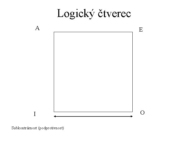 Logický čtverec A E I O Subkontrárnost (podprotivnost) 