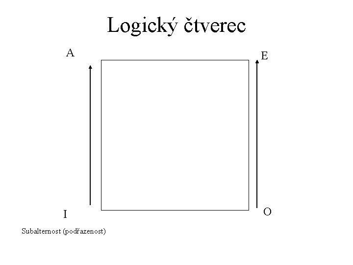 Logický čtverec A E I O Subalternost (podřazenost) 