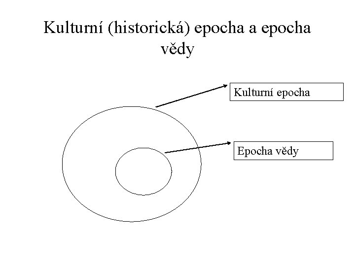 Kulturní (historická) epocha a epocha vědy Kulturní epocha Epocha vědy 