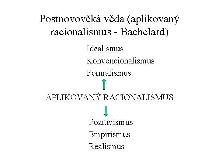 Postnovověká věda (aplikovaný racionalismus - Bachelard) Idealismus Konvencionalismus Formalismus APLIKOVANÝ RACIONALISMUS Pozitivismus Empirismus Realismus