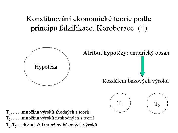 Konstituování ekonomické teorie podle principu falzifikace. Koroborace (4) Atribut hypotézy: empirický obsah Hypotéza Rozdělení