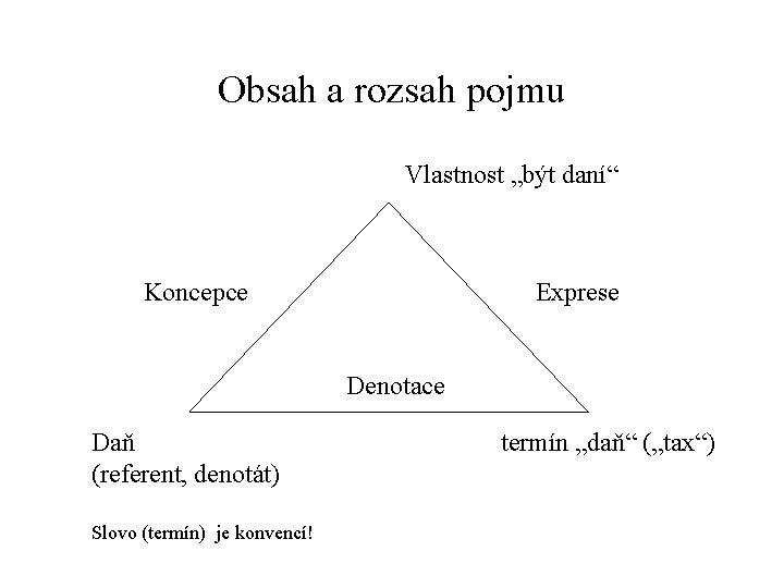 Obsah a rozsah pojmu Vlastnost „být daní“ Koncepce Exprese Denotace Daň termín „daň“ („tax“)