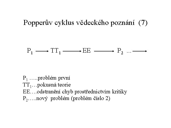 Popperův cyklus vědeckého poznání (7) P 1 TT 1 EE P 2 . .