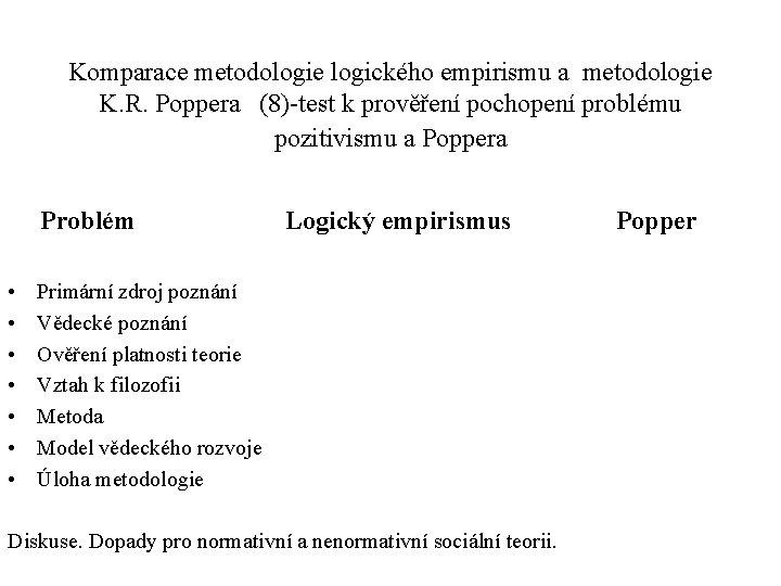 Komparace metodologie logického empirismu a metodologie K. R. Poppera (8)-test k prověření pochopení problému