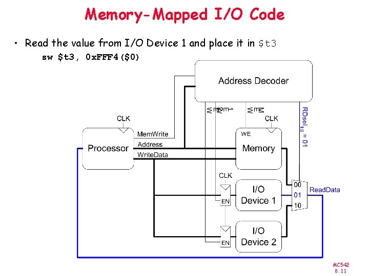 Memory-Mapped I/O Code • Read the value from I/O Device 1 and place it