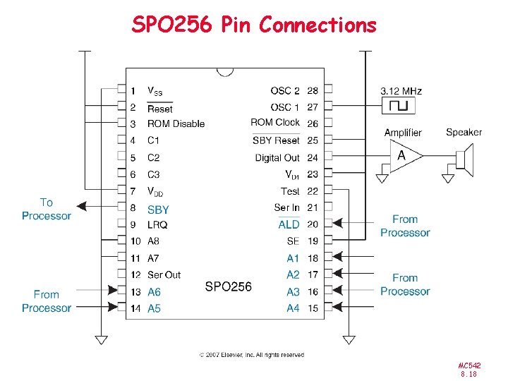 SPO 256 Pin Connections MC 542 8. 18 