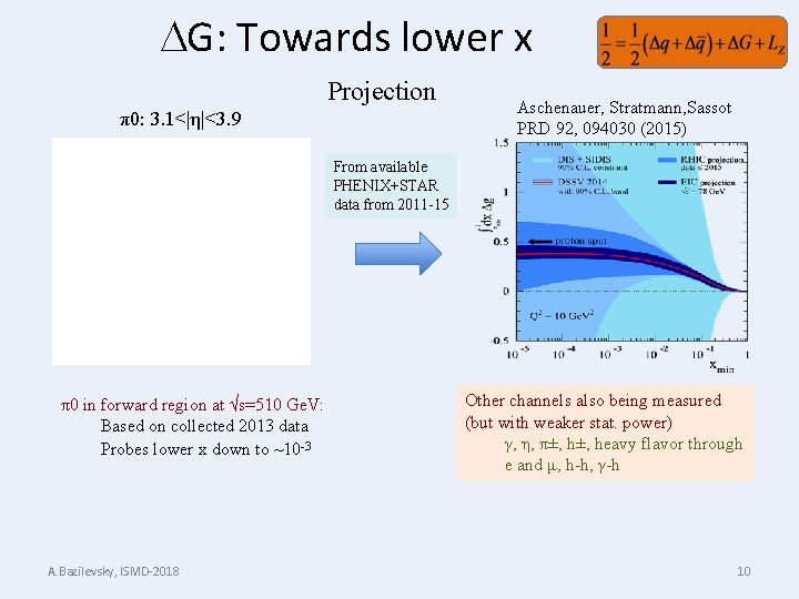  G: Towards lower x Projection π0: 3. 1<|η|<3. 9 Aschenauer, Stratmann, Sassot PRD