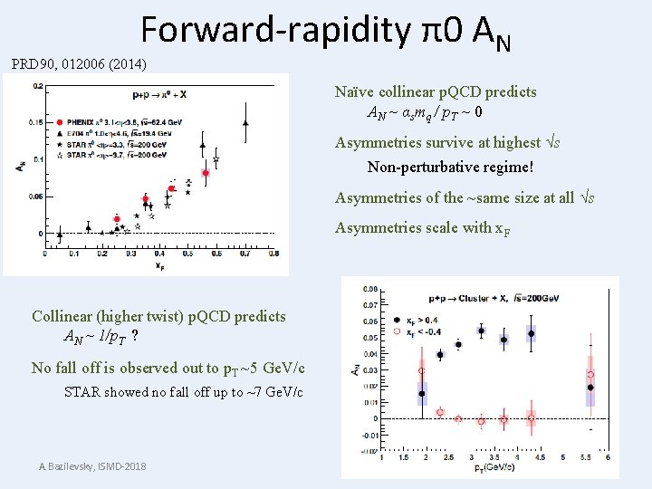 Forward-rapidity π0 AN PRD 90, 012006 (2014) Naïve collinear p. QCD predicts A N