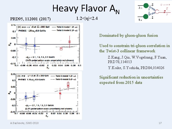 Heavy Flavor AN PRD 95, 112001 (2017) 1. 2<|η|<2. 4 Dominated by gluon-gluon fusion