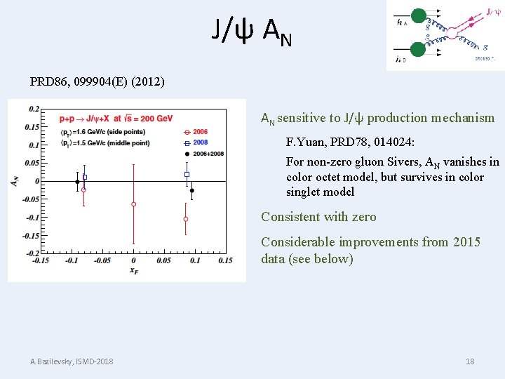 J/ψ AN PRD 86, 099904(E) (2012) AN sensitive to J/ψ production mechanism F. Yuan,