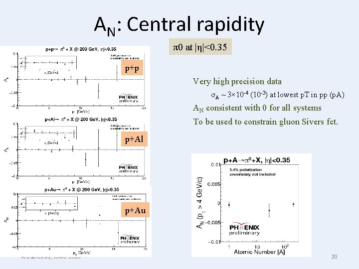 AN: Central rapidity π0 at |η|<0. 35 p+p Very high precision data σA ~