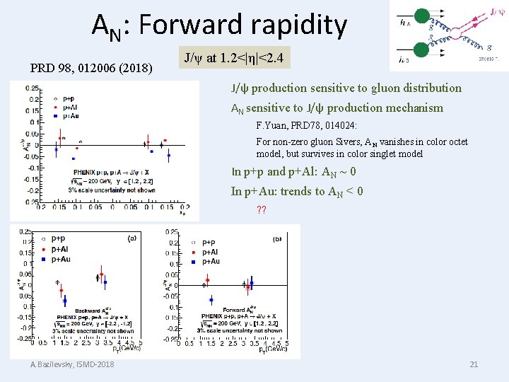 AN: Forward rapidity PRD 98, 012006 (2018) J/ψ at 1. 2<|η|<2. 4 J/ψ production