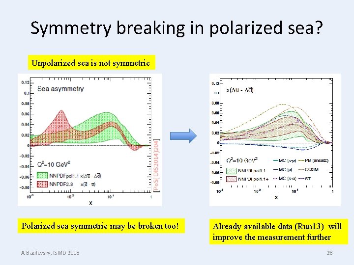 Symmetry breaking in polarized sea? Unpolarized sea is not symmetric Polarized sea symmetric may