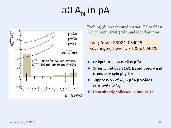 π0 AN in p. A Probing gluon saturated matter, Color Glass Condensate (CGC) with
