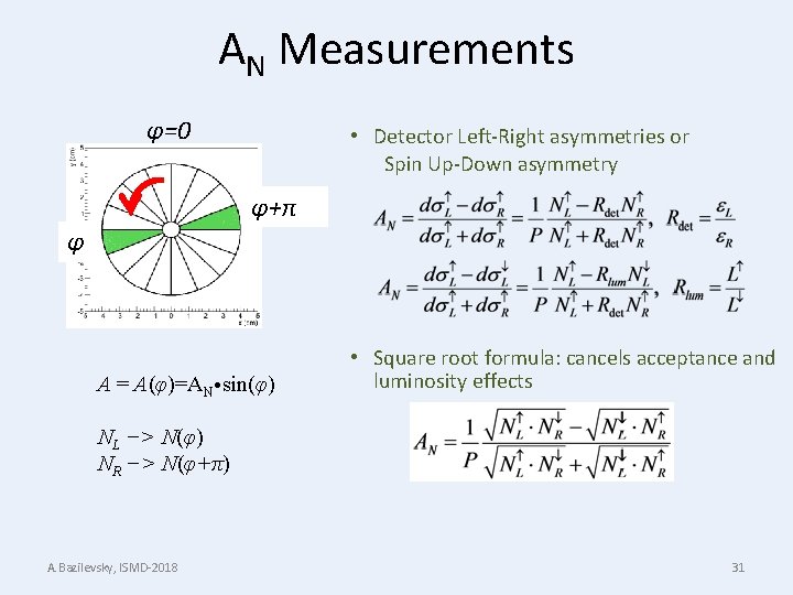 AN Measurements φ=0 • Detector Left-Right asymmetries or Spin Up-Down asymmetry φ+π φ A