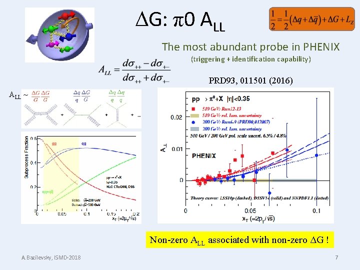  G: π0 ALL The most abundant probe in PHENIX (triggering + identification capability)