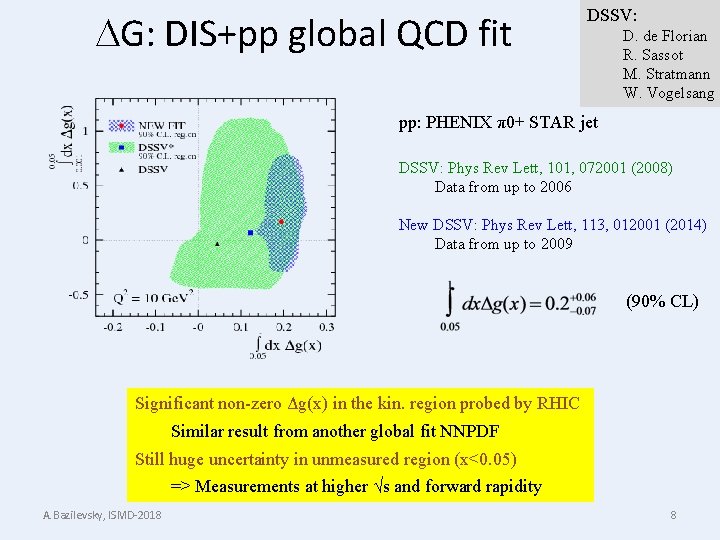  G: DIS+pp global QCD fit DSSV: D. de Florian R. Sassot M. Stratmann