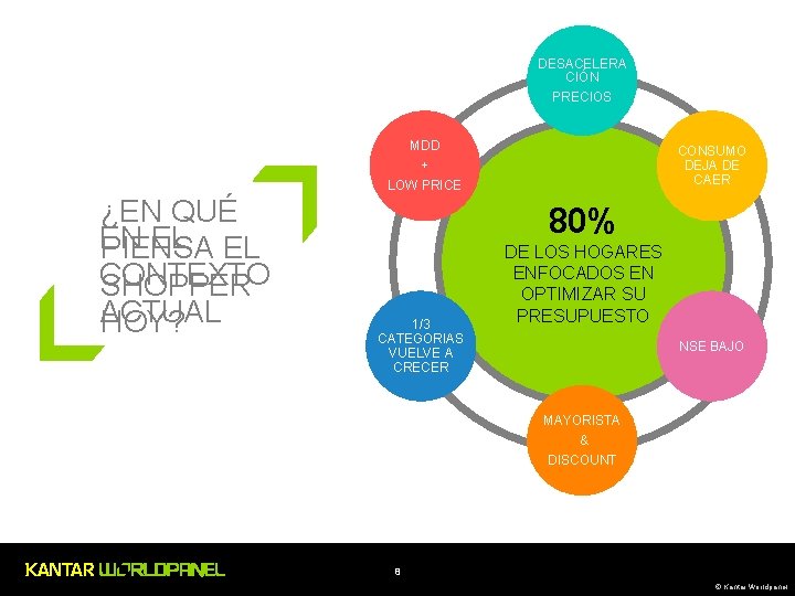 DESACELERA CIÓN PRECIOS MDD + CONSUMO DEJA DE CAER LOW PRICE ¿EN QUÉ EN