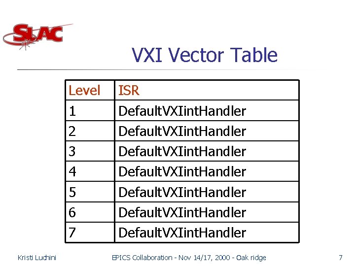 VXI Vector Table Level 1 2 3 4 5 6 7 Kristi Luchini ISR