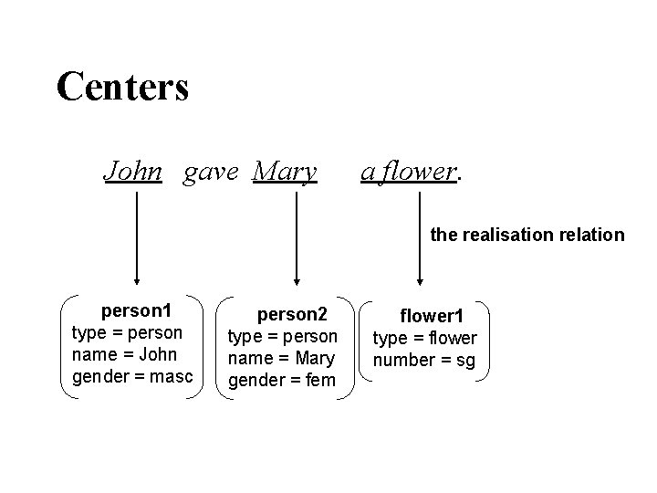 Centers John gave Mary a flower. the realisation relation person 1 type = person